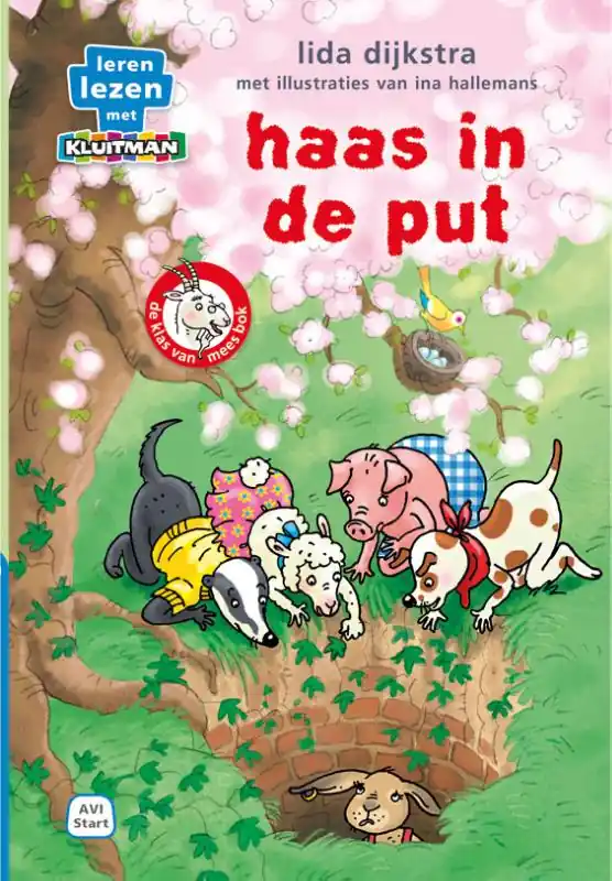 Haas in de put Actieprijs